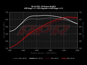 ES#2848966 - 40tstage11KT - stage 1 v1.1 Software Update - Upgrade existing software to the Stage 1 v1.1 - APR - Audi