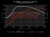 ES#2855989 - S320TMQBIS38SPKT - Stage 1 Performance Software Upgrade - Gains up to 74HP & 98TQ on 93 Octane - APR - Audi