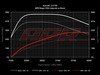 ES#2862377 - 30LSTG1CHIP1KT - Stage 1 Performance software  - APR's ECU Upgrade is the best power per dollar modification for your common rail diesel out there - APR - Audi Volkswagen