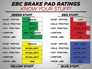 Front & Rear RedStuff Performance Brake Pad Kit