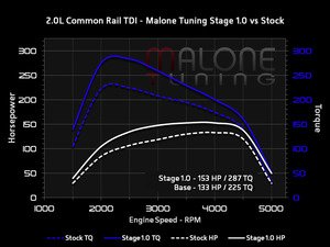 ES#3098262 - cr-tdi-g-001KT - Stage 1 - With FlashZilla V3 - Average gain of 26 horsepower and 54 lb-ft of torque - Tunezilla - Audi Volkswagen