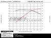 ES#2713282 - 000951ECS - Kohlefaser Luft-Technik Intake System - In-house engineered to maximize intake airflow for dyno-proven, industry-leading power gains: up to 18hp and 13ft-lbs of torque - at the wheels! - ECS - BMW