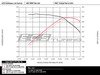 ES#2713282 - 000951ECS - Kohlefaser Luft-Technik Intake System - In-house engineered to maximize intake airflow for dyno-proven, industry-leading power gains: up to 18hp and 13ft-lbs of torque - at the wheels! - ECS - BMW