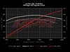 ES#2770468 - SQ530TSTG1CHPKT - Stage 1 Performance Chip - Direct Port - 1 Program - Gains up to 95 HP & 42 TQ on 93 octane - *Revision 2 updated software - APR - Audi