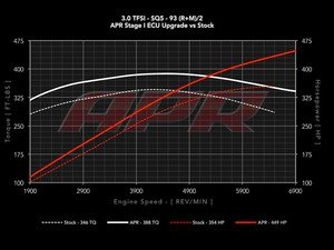 ES#2770468 - SQ530TSTG1CHPKT - Stage 1 Performance Chip - Direct Port - 1 Program - Gains up to 95 HP & 42 TQ on 93 octane - *Revision 2 updated software - APR - Audi