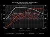 ES#2713149 - RS740TSTG1KT - C7 RS7 Stage 1 Performance Chip - Fully Loaded - Gains from 92 HP/137 TQ on 93 octane - Up to 146 HP/ 181 TQ on 100 octane - APR - Audi