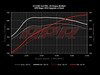 ES#2966793 - RS740TSTG1KT1 - C7.5 RS7 Stage 1 Performance Chip - Fully Loaded - Gains from 86 HP/91 TQ on 93 octane - Up to 110 HP/149 TQ on 104 octane - APR - Audi