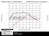 ES#3195136 - 019694ECS01-04KT - High Flow Intercooler Charge Pipe Kit with Turbo Muffler Delete - Improve airflow, improve turbo efficiency and gain power with our High Flow Turbo Outlet Pipe Kit! - ECS - Volkswagen