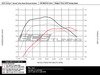 ES#2918649 - 003358ECS01-01KT - MK6 GTI 2.0T 3.0" Valved Turbo Back Exhaust System - Chrome, Swivel Tips - ECS evolutionary design and manufacturing, blending with raw emotion, desire and passion, creating a truly unique driving experience - ECS - 