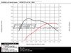 ES#2981602 - 004264ECS01-06 -  Kohlefaser Luft-Technik Intake System - With Carbon Fiber Box & Polished Aluminum Tubes - In House Engineered "Air Technology" for maximum performance and stunning aesthetics - ECS - Volkswagen