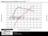 ES#2816997 - 001681ECS01A - ECS Tuning Kohlefaser Luft-Technik Intake System - (NO LONGER AVAILABLE) - Engineered for dyno-proven performance and show-quality looks! - ECS - 