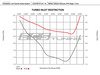 ES#2785229 - 000928ECS01 -  Kohlefaser Luft-Technik intake System - Audi B8 A4/A5 2.0T - Engineered for dyno proven performance and show quality looks! - ECS - Audi