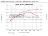 ES#2785229 - 000928ECS01 -  Kohlefaser Luft-Technik intake System - Audi B8 A4/A5 2.0T - Engineered for dyno proven performance and show quality looks! - ECS - Audi