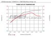 ES#2918521 - 004535ECS01 -  Luft-Technik Intake System - Audi B8 A4/A5 2.0T - Engineered for increased engine performance with show quality looks - ECS - Audi