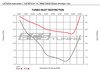 ES#2918521 - 004535ECS01 -  Luft-Technik Intake System - Audi B8 A4/A5 2.0T - Engineered for increased engine performance with show quality looks - ECS - Audi