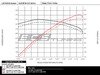 ES#3098775 - 007344ecs02KT -  Luft-Technik Intake System - Carbon Fiber Inlet - Audi B8 S4/S5 3.0T - Engineered for increased engine performance with show quality looks - ECS - Audi