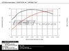 ES#3023195 - 013859ECS01 - Luft-Technik Intake System - Audi B7 A4 2.0T - Engineered for increased engine performance with show quality looks - ECS - Audi