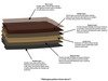 ES#3129595 - 018543ECS01-02 - Wood Trunk Floor - Teak - (NO LONGER AVAILABLE) - No more DIY! Add uniqueness to your MK5 GTI/Rabbit/R32 and transform your hatch in seconds with our ready-to-install Wood Trunk Floor! - ECS - 