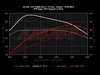 ES#3146864 - DPP-2.0T-MLB-SP - Stage 1 Software Upgrade - Higher peak figures of 306-314 HP with 367-388 FT-LBS of torque depending on fuel grade! - APR - Audi Porsche