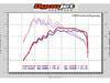 ES#1393 - NSPG18T - NS Performance PowerGasket - Small Port - Gaskets will deflect heat and reduce air intake temps - New South Performance - Audi Volkswagen