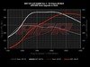 ES#2996319 - STGIS38 - IS38 Software Upgrade - For New Customers - See up to 386 horsepower on 93 octane fuel! - APR - Audi Volkswagen