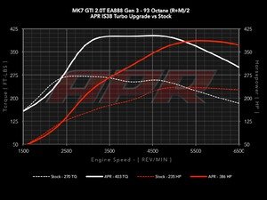 ES#2996318 - STGIS38UPG - IS38 Software Upgrade - For Existing Customers - See up to 386 horsepower on 93 octane fuel! - APR - Audi Volkswagen