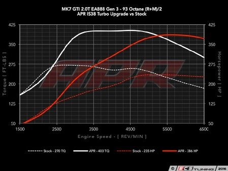 ES#2996319 - STGIS38 - IS38 Software Upgrade - For New Customers - See up to 386 horsepower on 93 octane fuel! - APR - Audi Volkswagen