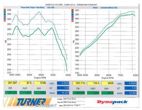 ES#3183652 - ts6591008600KT - Turner Motorsport Stage 1 Performance Software - 91 Octane - Adds nearly 17 horsepower and 19 ft-lbs of torque, improves driveability, and removes the top speed limiter. - Turner Motorsport - 