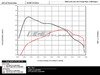 ES#4413978 - 004671LA03-03 - Luft-Technik Intake System - Without Heat Shield  - In House Engineered "Air Technology" for maximum performance and stunning aesthetics - ECS - Audi Volkswagen