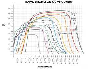 ES#3247576 - HB766U.624 - Rear Racing Brake Pad Set DTC-70 - Upgrade to Hawk performance pads - Hawk - BMW