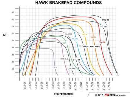 ES#3247570 - HB765W.664 - Front Racing Brake Pad Set DTC-30 - High-torque dirt-track pads - Hawk - BMW