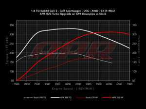 ES#3411790 - 18TIS20KT1 - Performance Software For IS20 Turbo Upgrade - For customers WITHOUT APR Stage 1, moving to the IS20 turbocharger upgrade - APR - Audi Volkswagen