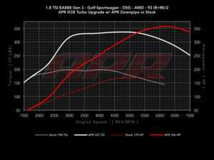 ES#3411787 - 18tis38KT - Performance Software For IS38 Turbo Upgrade - For customers WITH APR Stage 1, moving to the IS38 turbocharger upgrade. - APR - Audi Volkswagen