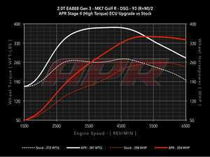 ES#2918116 - MKVIIRSTG2KT - Stage 2 Performance Software Upgrade (Existing Customer) - (NO LONGER AVAILABLE) - At this time the ECU upgrade can only be performed with the car at ECS Tuning location in Ohio - APR - 
