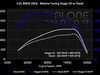 ES#3177785 - BMW-30-6-265-1 - Stage 1 - An average gain of 47whp and 58ft-lbs of torque! - Tunezilla - BMW
