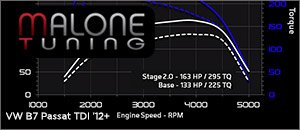 Malone Tuning for your VW B7 Passat TDI
